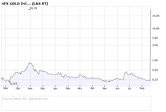 NFX Gold Inc. 181424