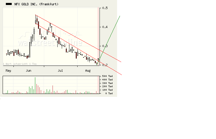 NFX Vorsicht! 181460