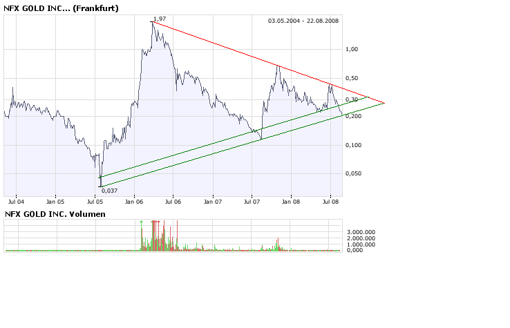 NFX Gold Inc. 181792