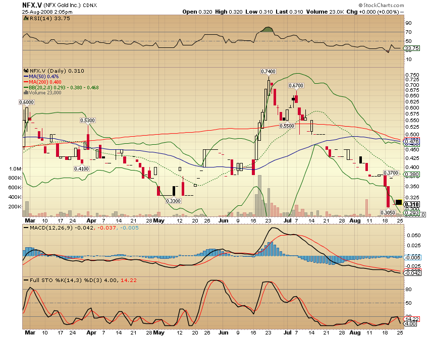 NFX Gold Inc. 182237