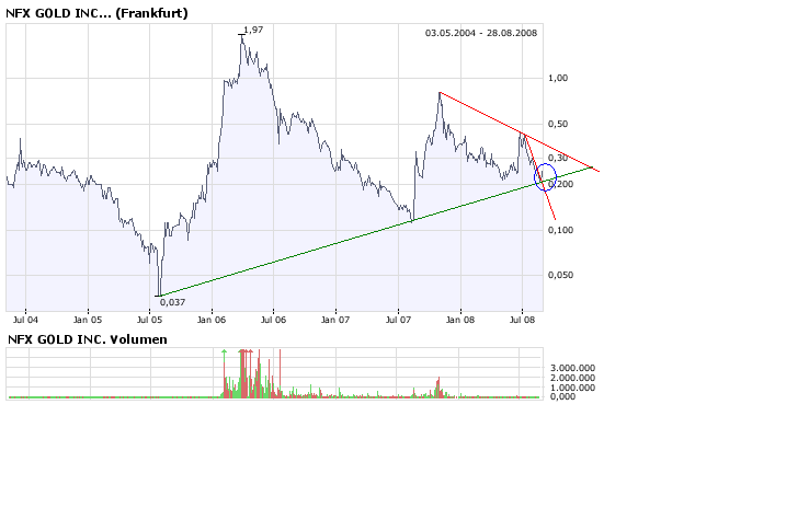 NFX Gold Inc. 182898