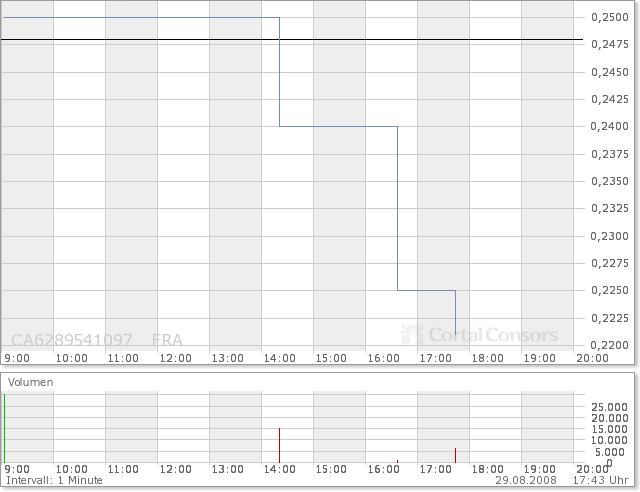NFX Gold Inc. 183245