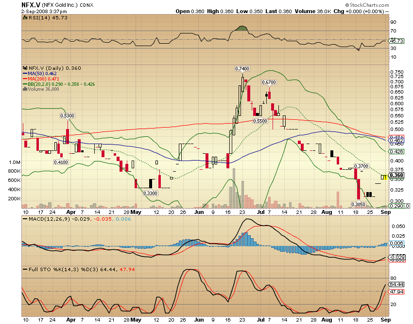 NFX Gold Inc. 183934