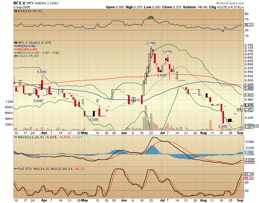 NFX Gold Inc. 184185