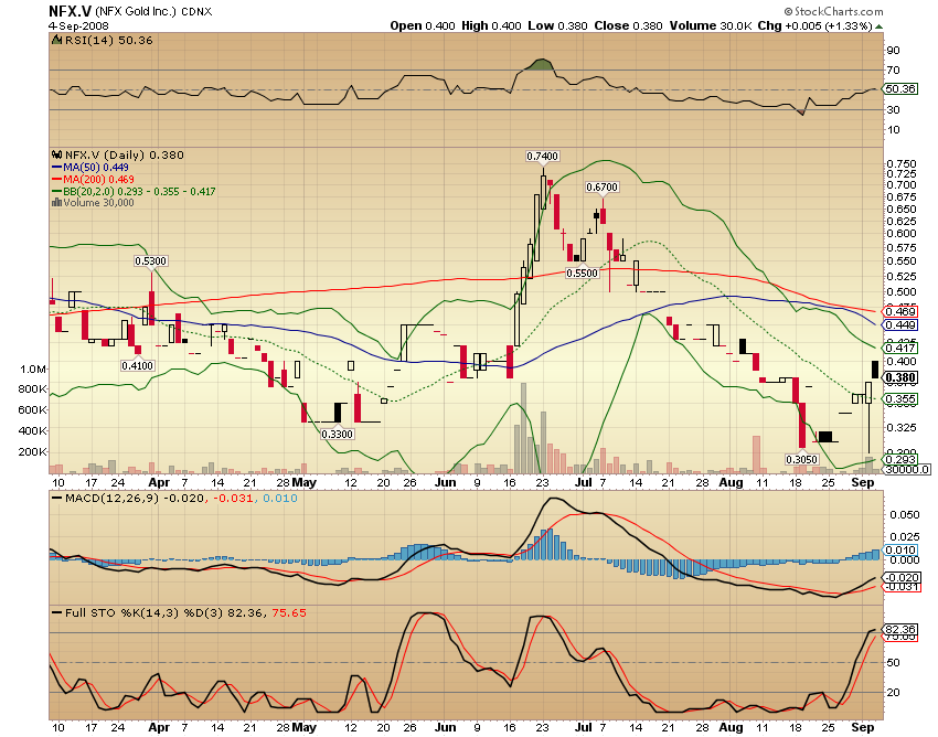NFX Gold Inc. 184402