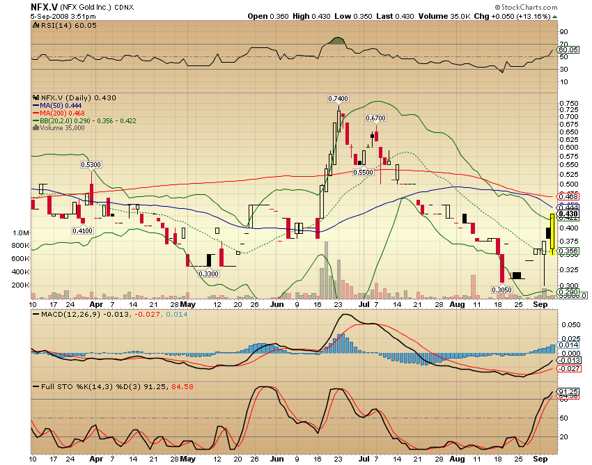 NFX Gold Inc. 184667