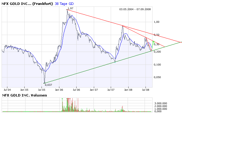 NFX Gold Inc. 184847