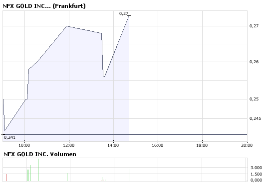 NFX Gold Inc. 184923