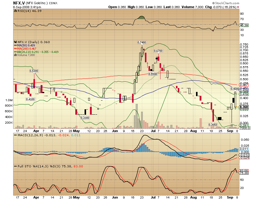 NFX Gold Inc. 185013