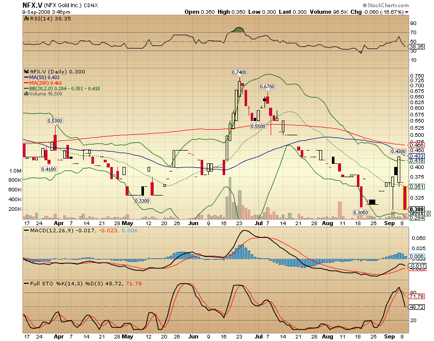 NFX Gold Inc. 185227