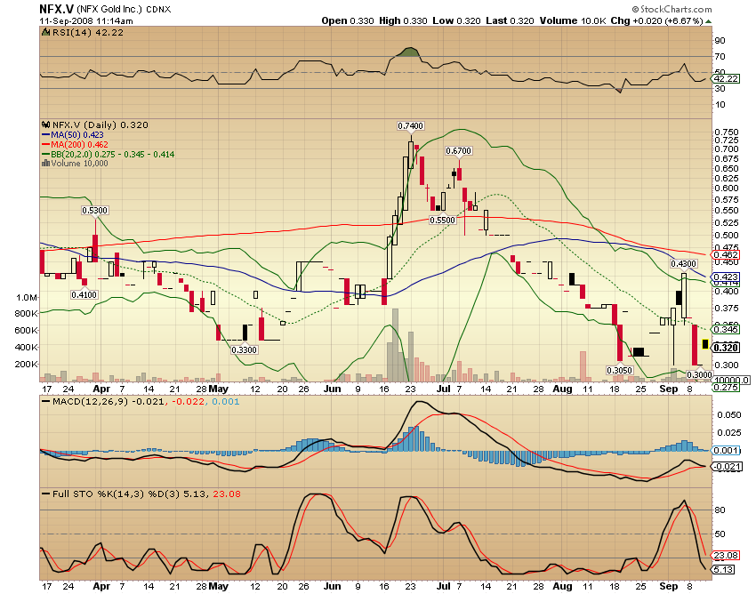 NFX Gold Inc. 185799
