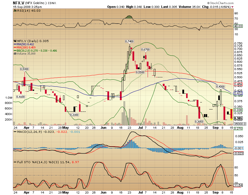 NFX Gold Inc. 186527