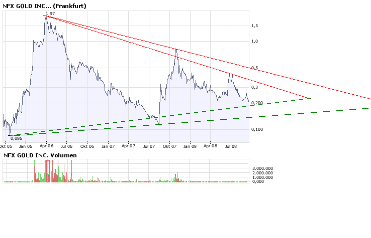 NFX Gold Inc. 186889