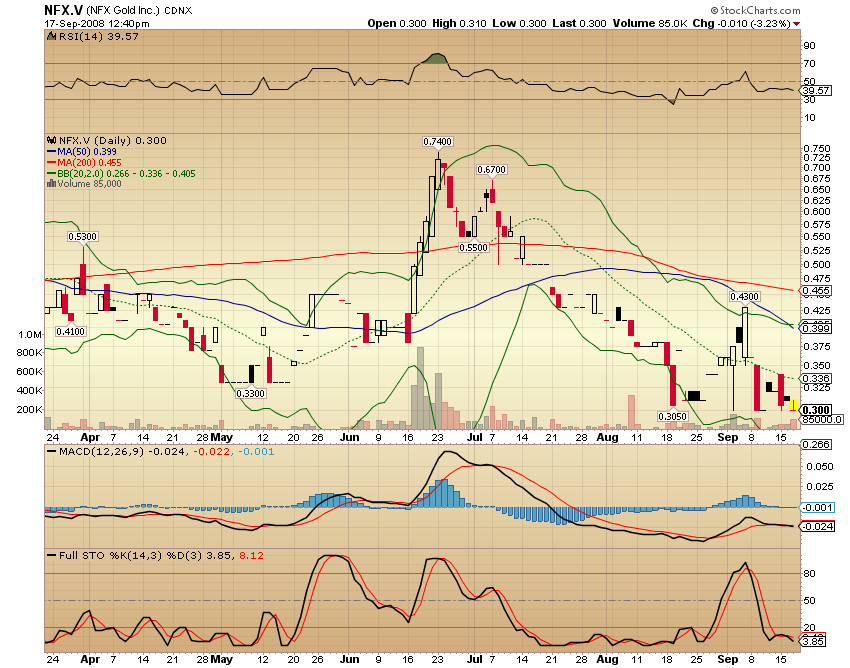 NFX Gold Inc. 187081