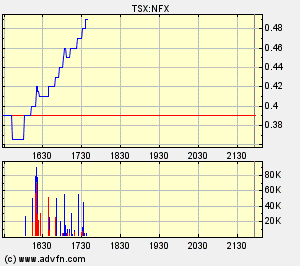 Faszinierend - Maximus Ventures 900922 76644