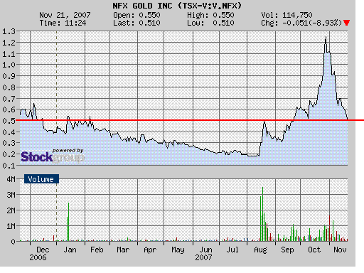 NFX Gold Inc. 132243