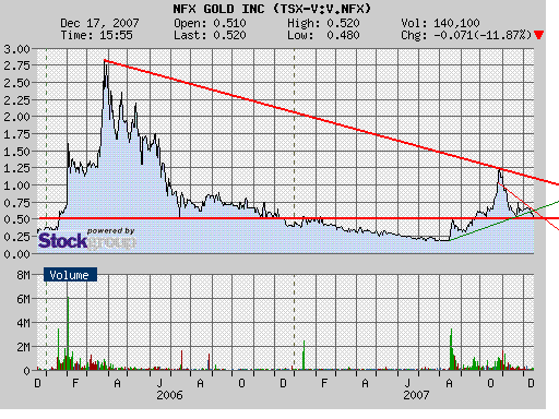 NFX Gold Inc. 137192