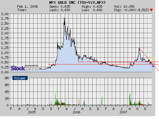 NFX Gold Inc. 145962