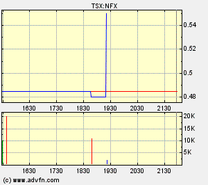NFX Gold Inc. 153031