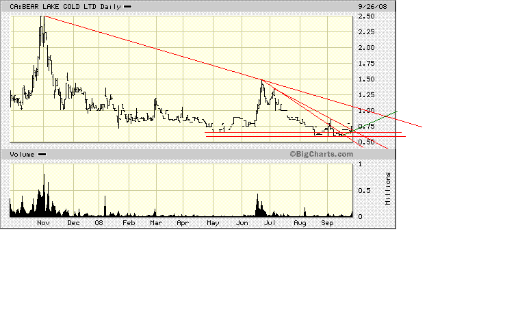  Bear Lake Gold LTD NEW : Aus 2 mach 1! 189014