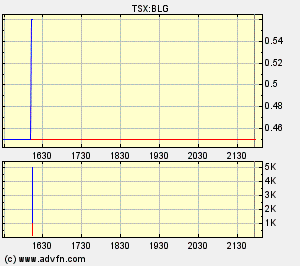  Bear Lake Gold LTD NEW : Aus 2 mach 1! 189613