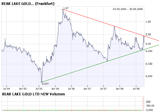  Bear Lake Gold LTD NEW : Aus 2 mach 1! 189578