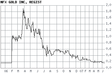 Achtung bei Stargold Mines Inc.!! 104219