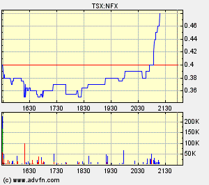 NFX Gold Inc. 115927