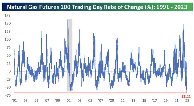 Erdgas Charts, Informationen, Unternehmen 1354731