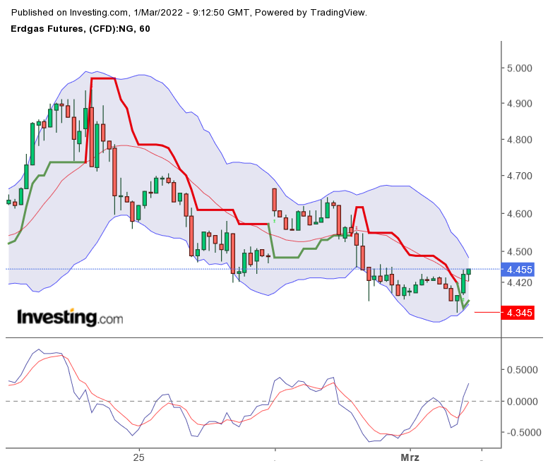 2022 QV-GDAXi-DJ-GOLD-EURUSD-JPY 1302177