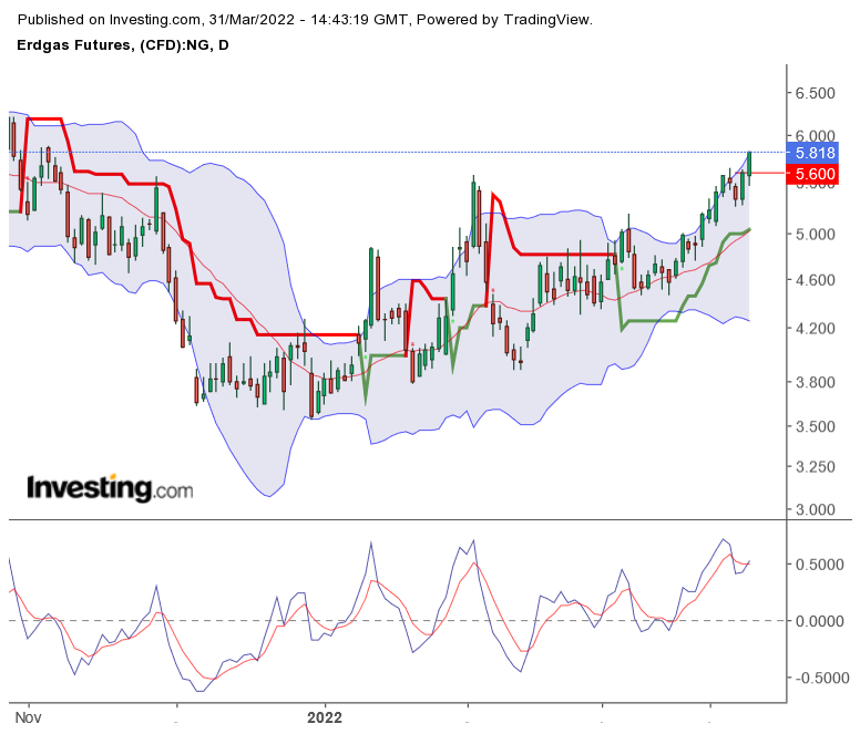 2022 QV-GDAXi-DJ-GOLD-EURUSD-JPY 1307449
