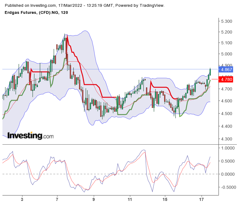 2022 QV-GDAXi-DJ-GOLD-EURUSD-JPY 1305024