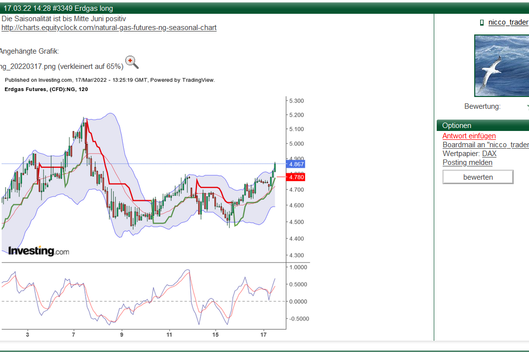 2022 QV-GDAXi-DJ-GOLD-EURUSD-JPY 1305709