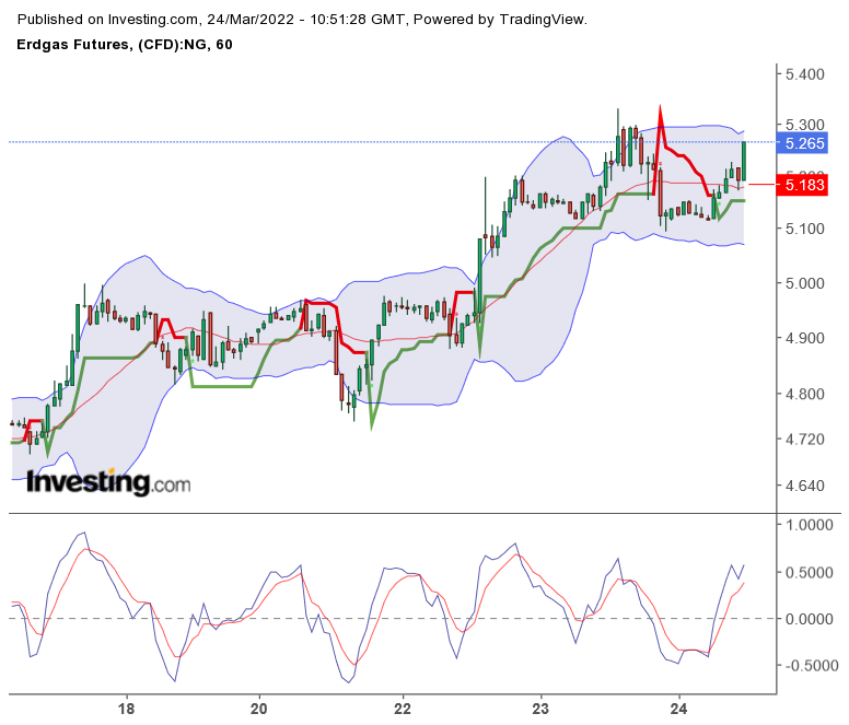 Brent Crude Rohöl ICE Rolling 1306333
