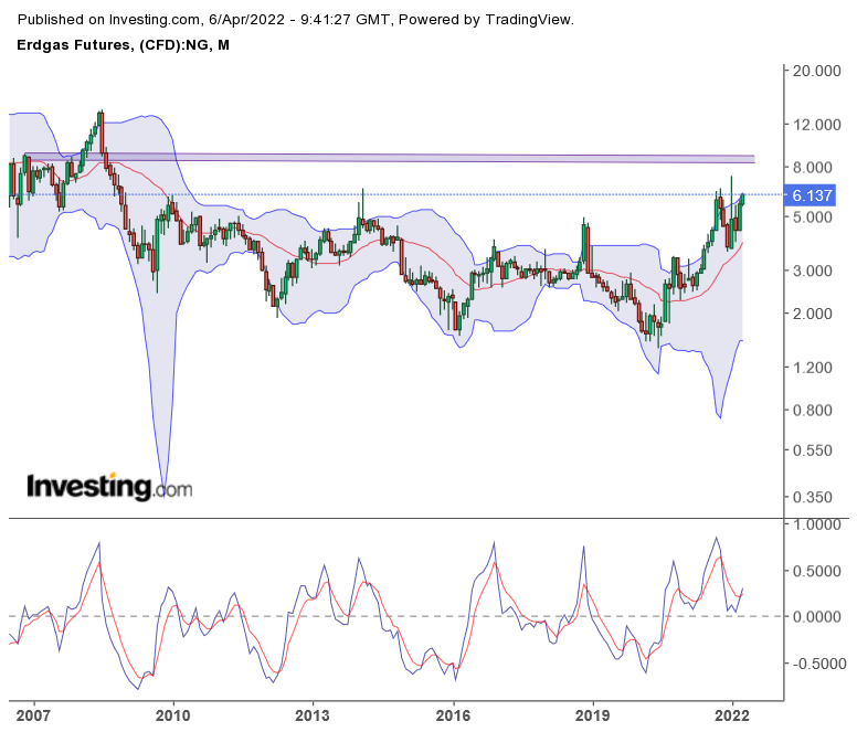 2022 QV-GDAXi-DJ-GOLD-EURUSD-JPY 1308450