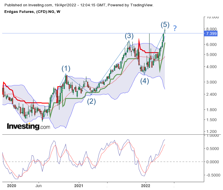 Brent Crude Rohöl ICE Rolling 1310477