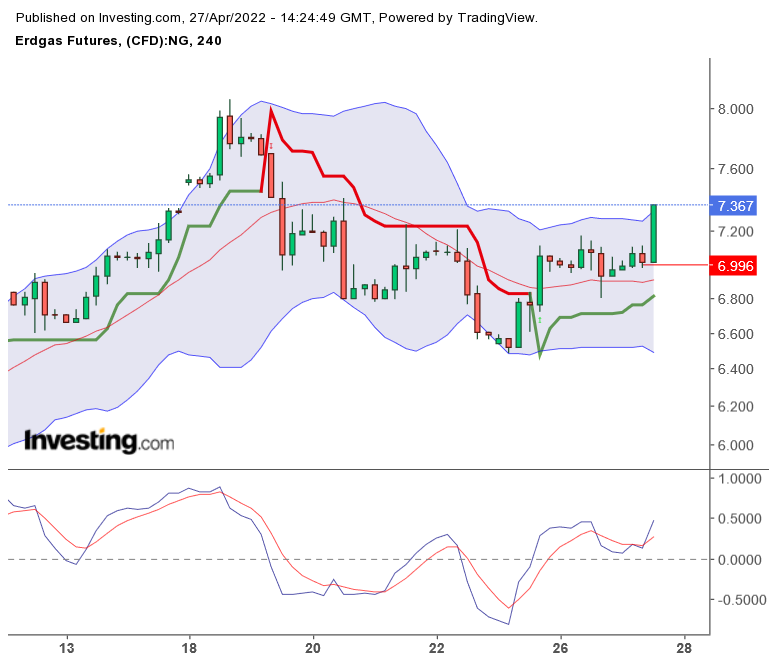 Brent Crude Rohöl ICE Rolling 1311885