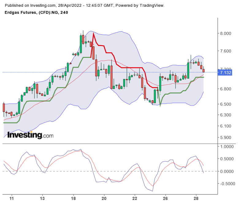 Brent Crude Rohöl ICE Rolling 1312076