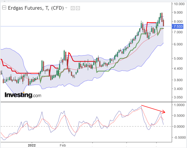 Brent Crude Rohöl ICE Rolling 1313747