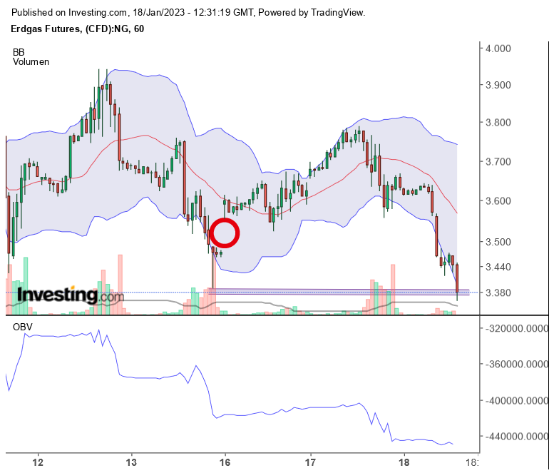 Erdgas Charts, Informationen, Unternehmen 1352024