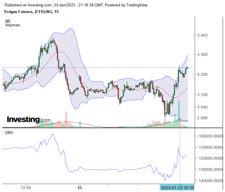 Erdgas Charts, Informationen, Unternehmen 1352987
