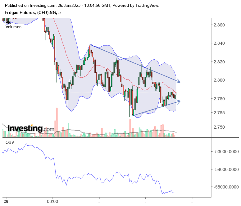Warum fällt ERDGAS so EXTREM ? 1353495