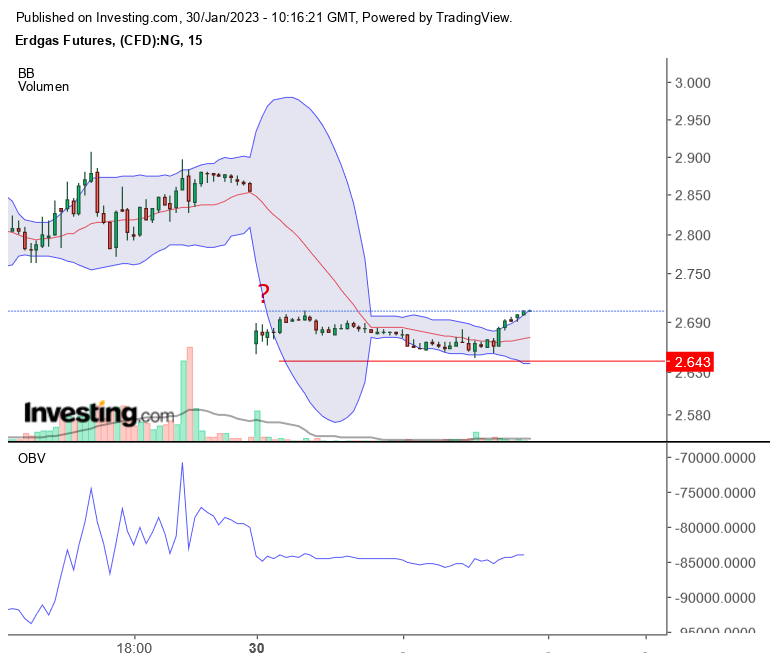 Warum fällt ERDGAS so EXTREM ? 1354311