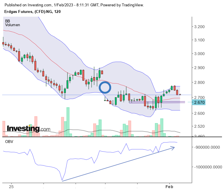 Erdgas Charts, Informationen, Unternehmen 1354736