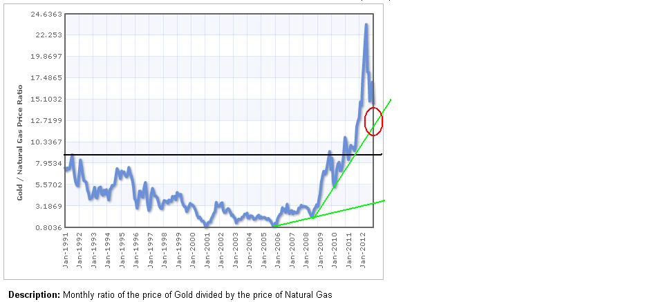 Warum fällt ERDGAS so EXTREM ? 558755