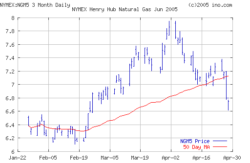 Calpine - interessanter Alternativ-Versorger 7779