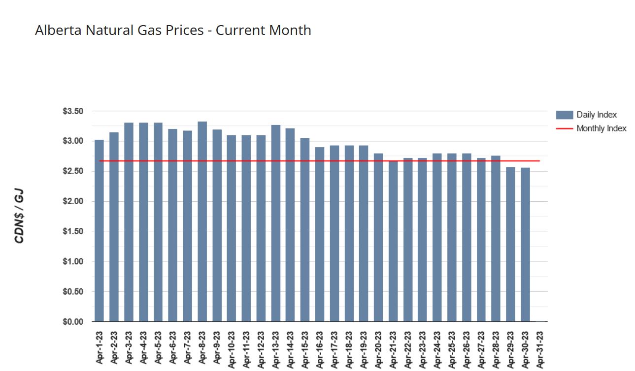 Warum fällt ERDGAS so EXTREM ? 1365320