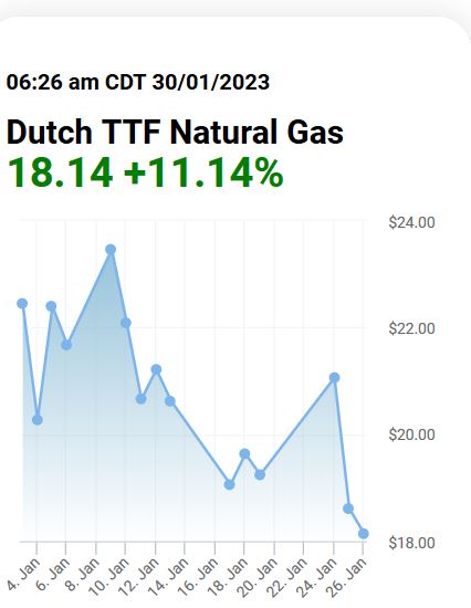 Warum fällt ERDGAS so EXTREM ? 1354341