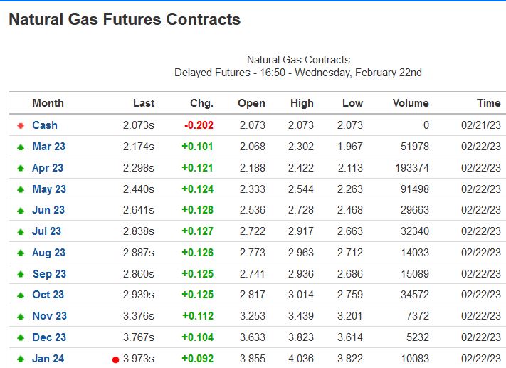 Erdgas Charts, Informationen, Unternehmen 1358774