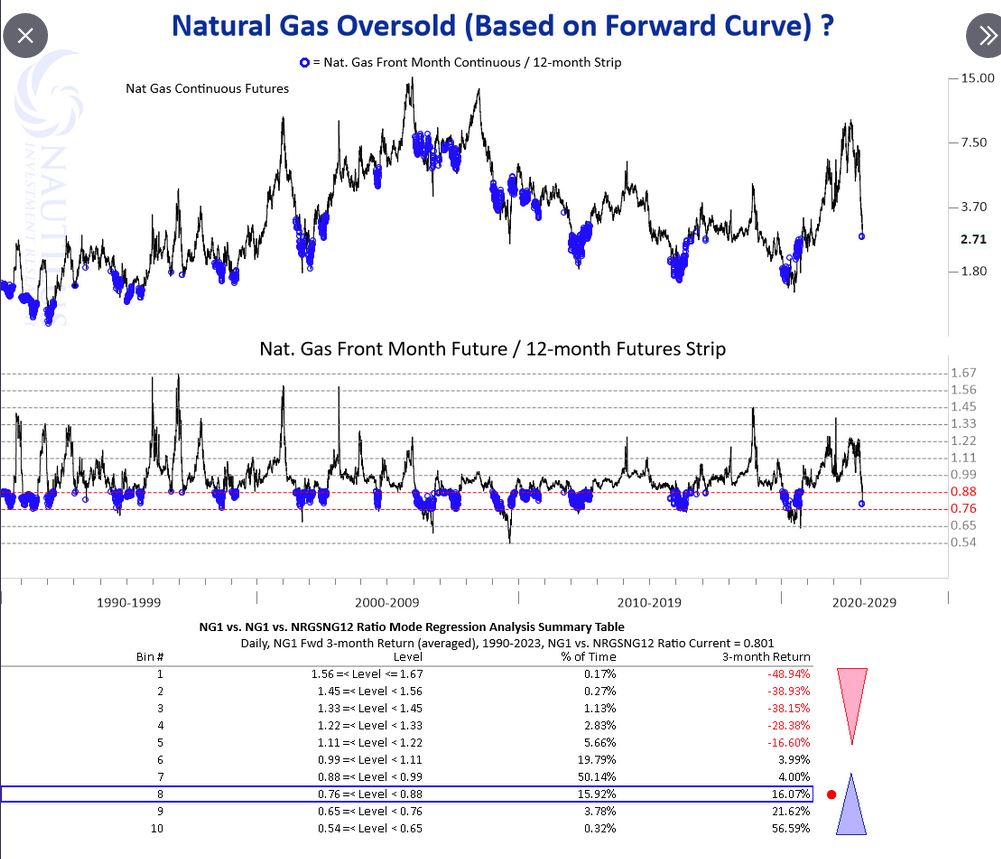 Erdgas Charts, Informationen, Unternehmen 1354653